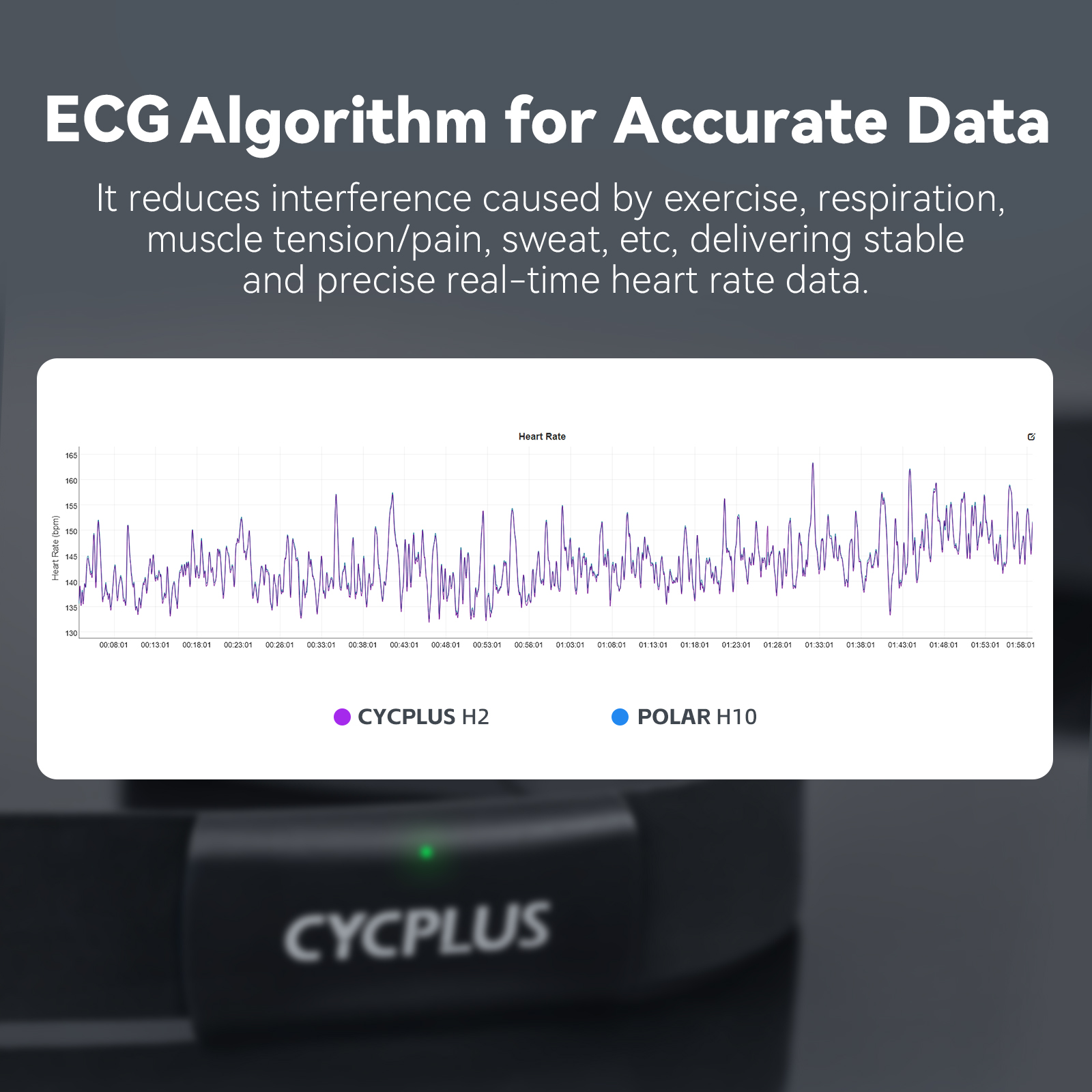 CYCPLUS H2 Heart Rate Monitor  - Breath Rate Monitor recensie en prijs