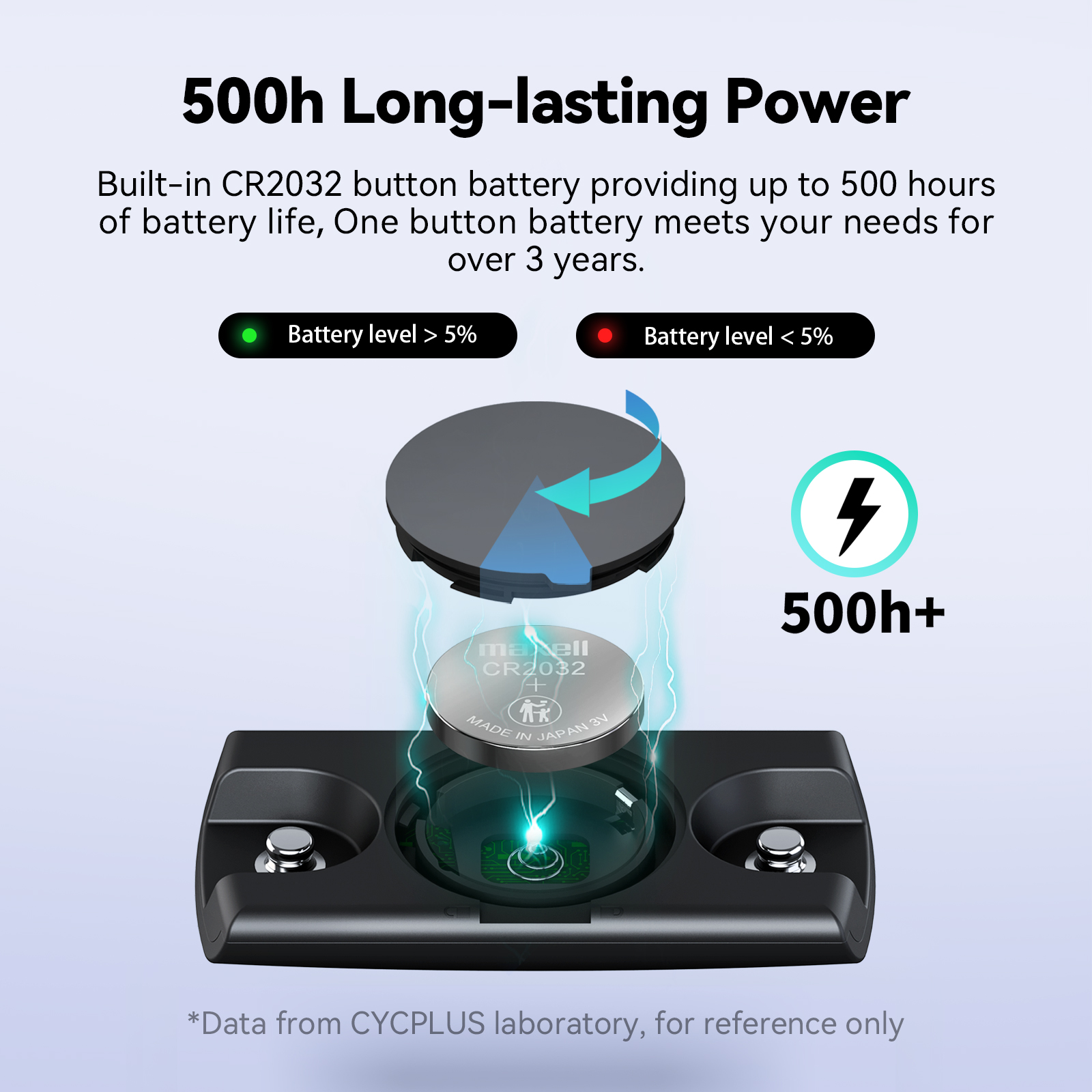 CYCPLUS H2 Heart Rate Monitor  - Breath Rate Monitor recensie en prijs