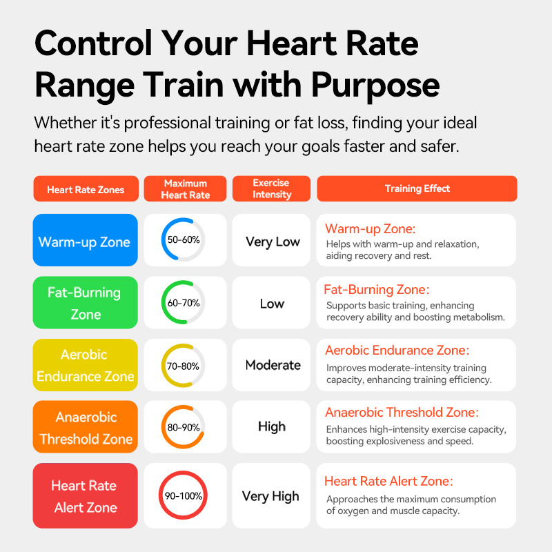 HR50 IGPSPORT ANT+ Heart Rate  - Breath Rate Monitor recensie en prijs