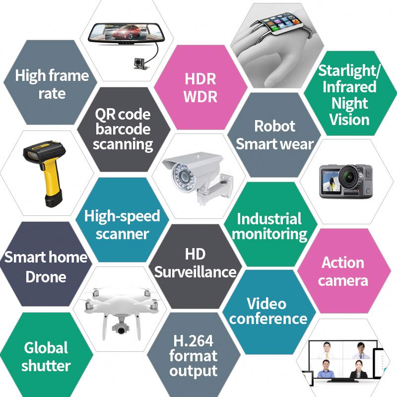 HD 2MP Automotive Grade Image  - Fatigue Band Monitor recensie en prijs