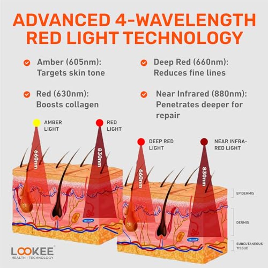 LOOKEE Under Eye Red Light The - Light Therapy Glasses recensie en prijs