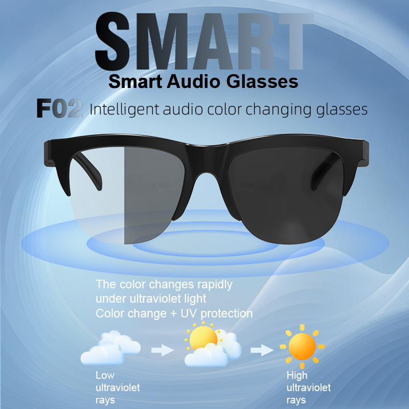 Ola Esporte Photosensitive Col - Smart Glasses Lens recensie en prijs