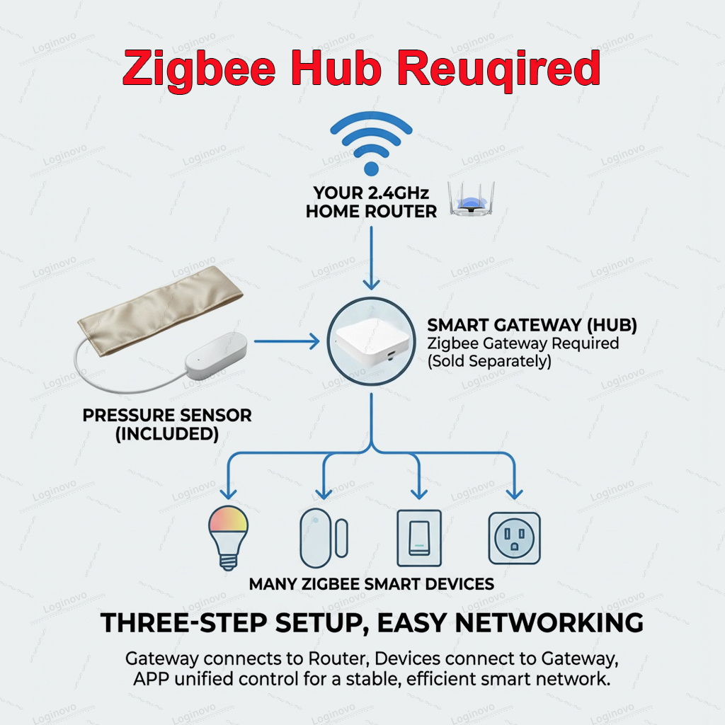 Zigbee Pressure Pad Sensor TUY - Smart Insole Pressure recensie en prijs